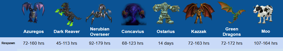 World boss respawn timers